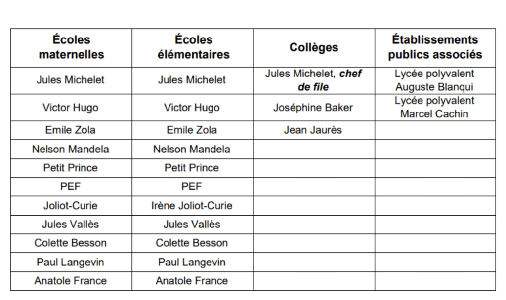 Tableau des établissement cités éducative